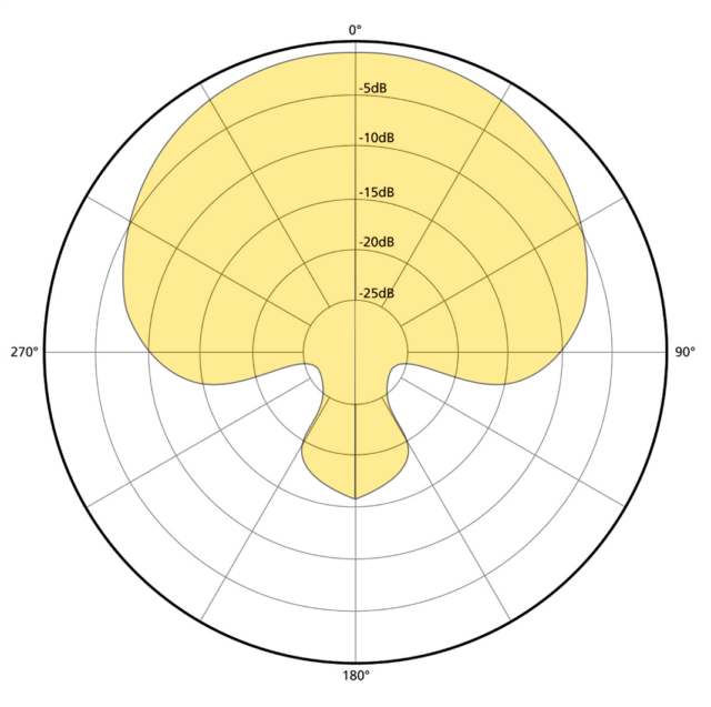 SMic2S-Pickup-Pattern-640x637